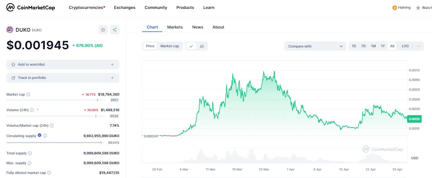 میم کوین Duko و آموزش خرید از صرافی LBank