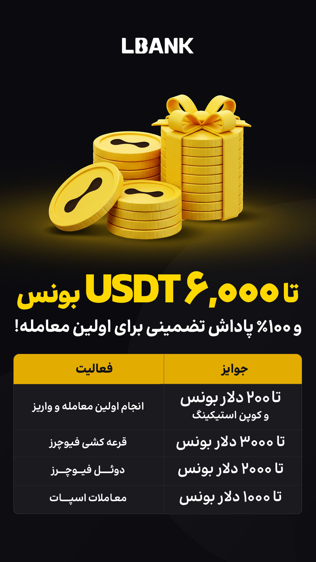 فرصت طلایی برای کاربران جدید ال بانک ۱۰۰ درصد پاداش تضمینی