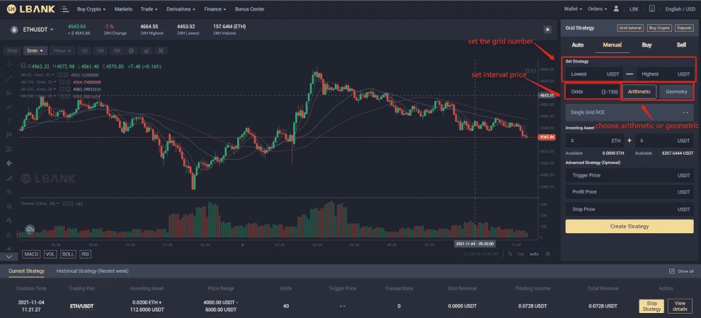 ترید گرید Grid Trading صرافی آنلاین ال بنک